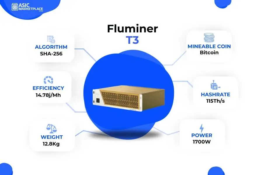 PENGIRIMAN CP SEGERA Fluminer T3 115TH Bitcoin (SHA256) Miner - Baru