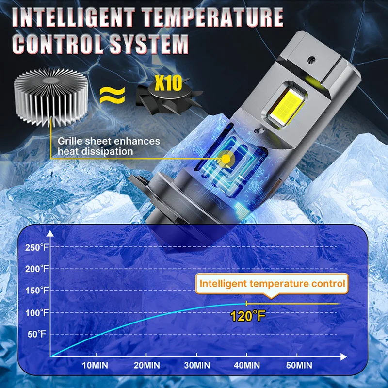 H7 Turbo LED CANBUS Lights Wireless Plug and Play Mini Lamp 30000LM H4 H11 9012 9005 9006 3580 CSP Car Headlight Bulbs with Fan