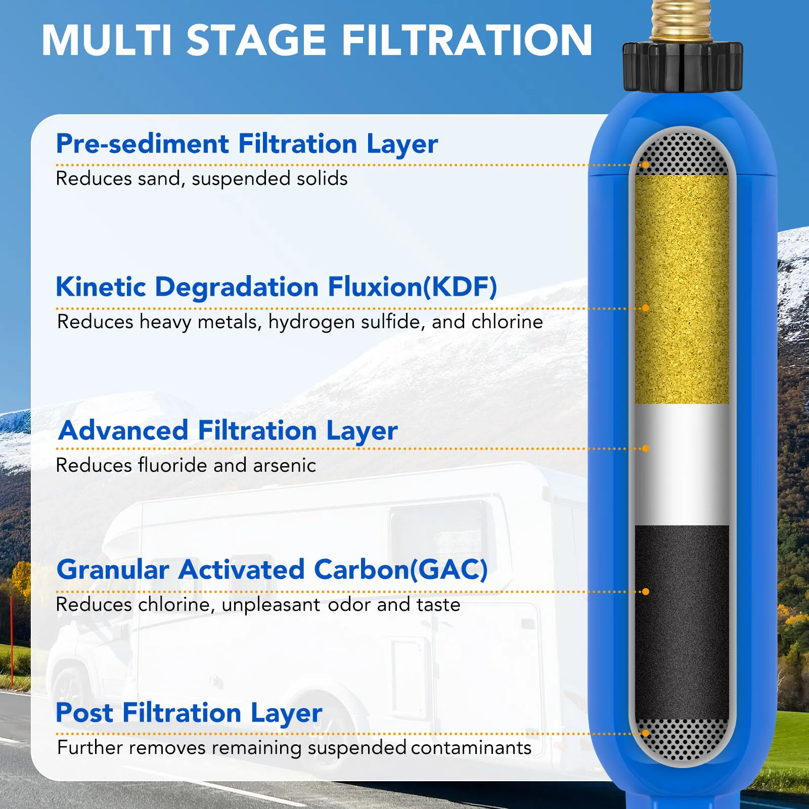 2Pcs RV Water Filter with Flexible Hose Protector Reduces Bad Taste, Odors, Chlorine, Sediment, Camping Essentials for Fresh Drinking Water