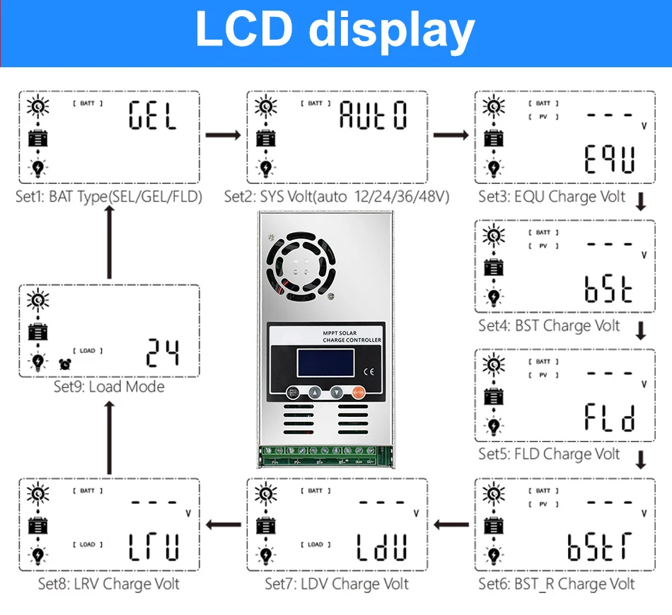 REGULADOR SOLAR MPPT ECGSOLAX 60A