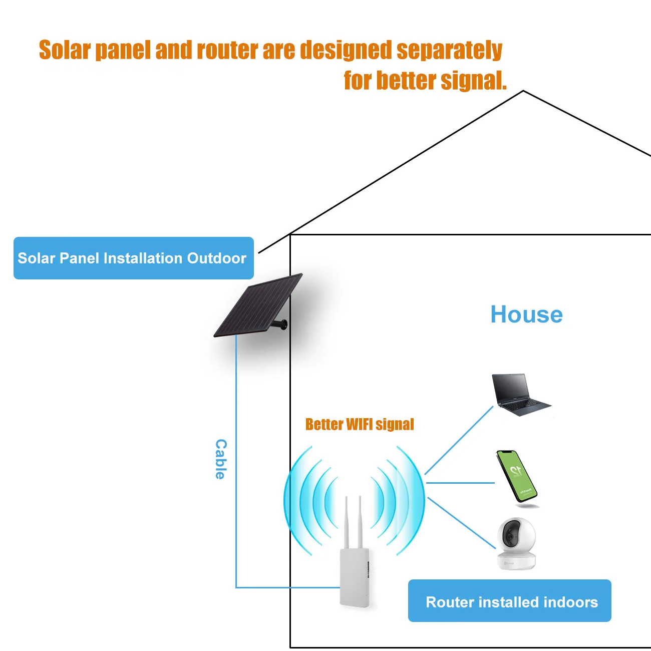 25W Solar Panel Built-in 18650 Battery MPPT Charge Output 12V Solar Camera Cells 18V1.5A For Lamp Light Waterproof 4G CPE Rouer