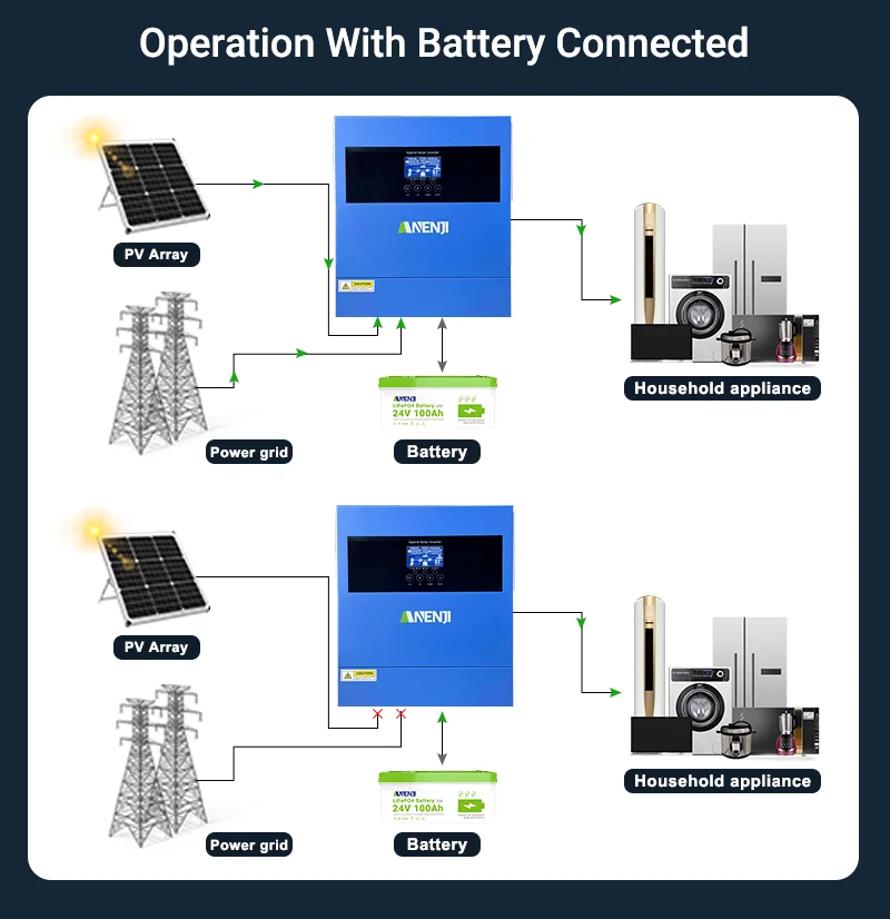4.2KW 24V Hybrid Solar Inverter 230V Pure Sine Wave MPPT 100A Photovoltaic On/Off Grid Inverter Solar Charge Controller