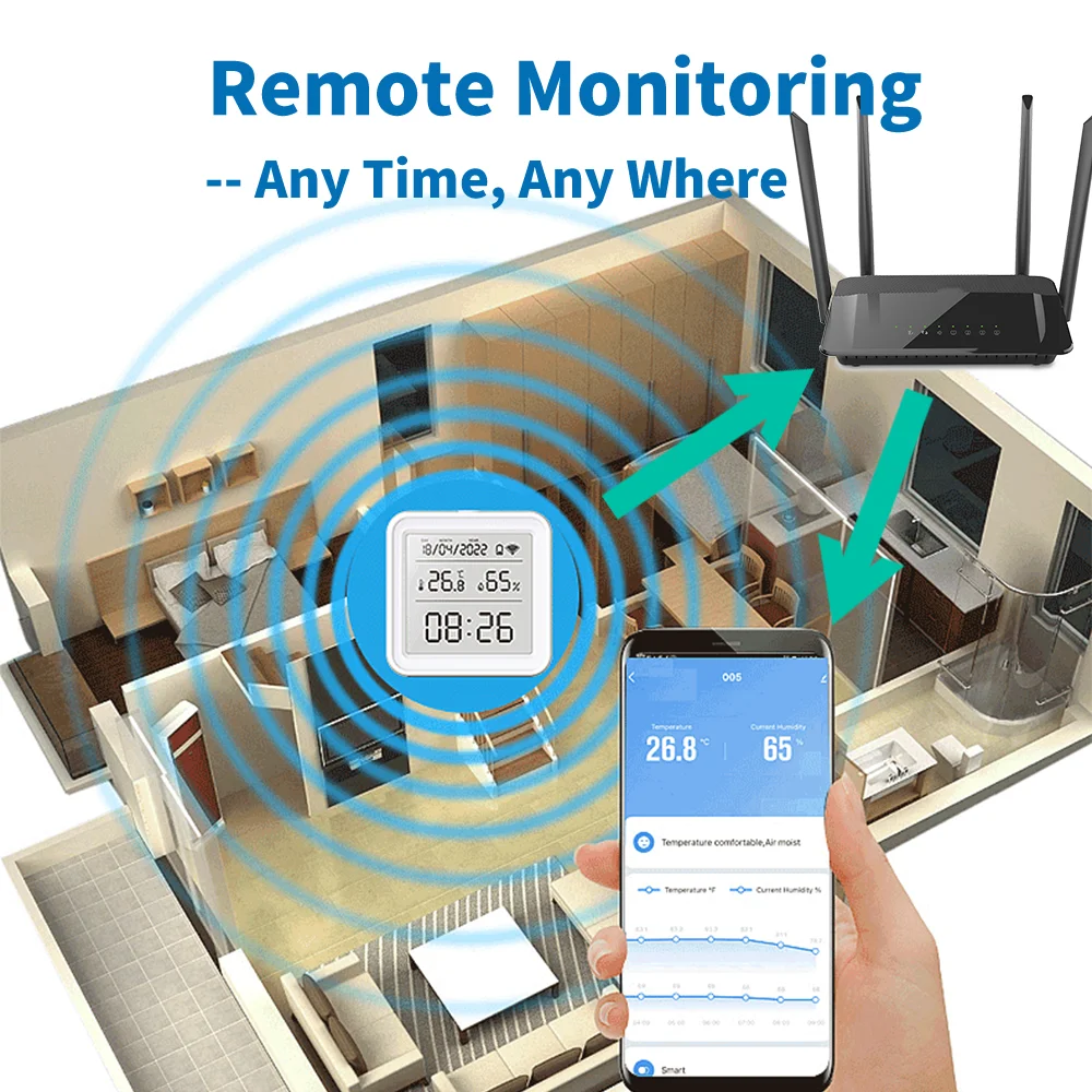 Tuya wifi thông minh nhiệt độ độ ẩm cảm biến ẩm kế Nhiệt kế đèn nền cuộc sống thông minh hỗ trợ Alexa Google trợ lý