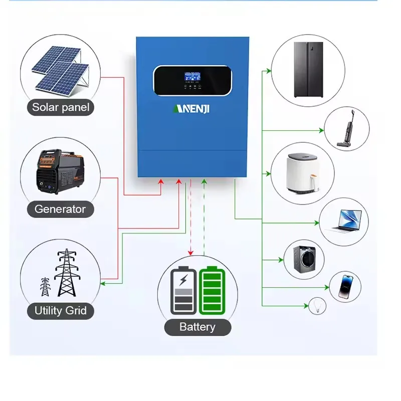 11KW 48V Hybrid Solar Inverter 220VAC Off Grid Tie Inverter Pure Sine Inversor Built-in 160A MPPT Solar Charger Dual PV Input ﻿