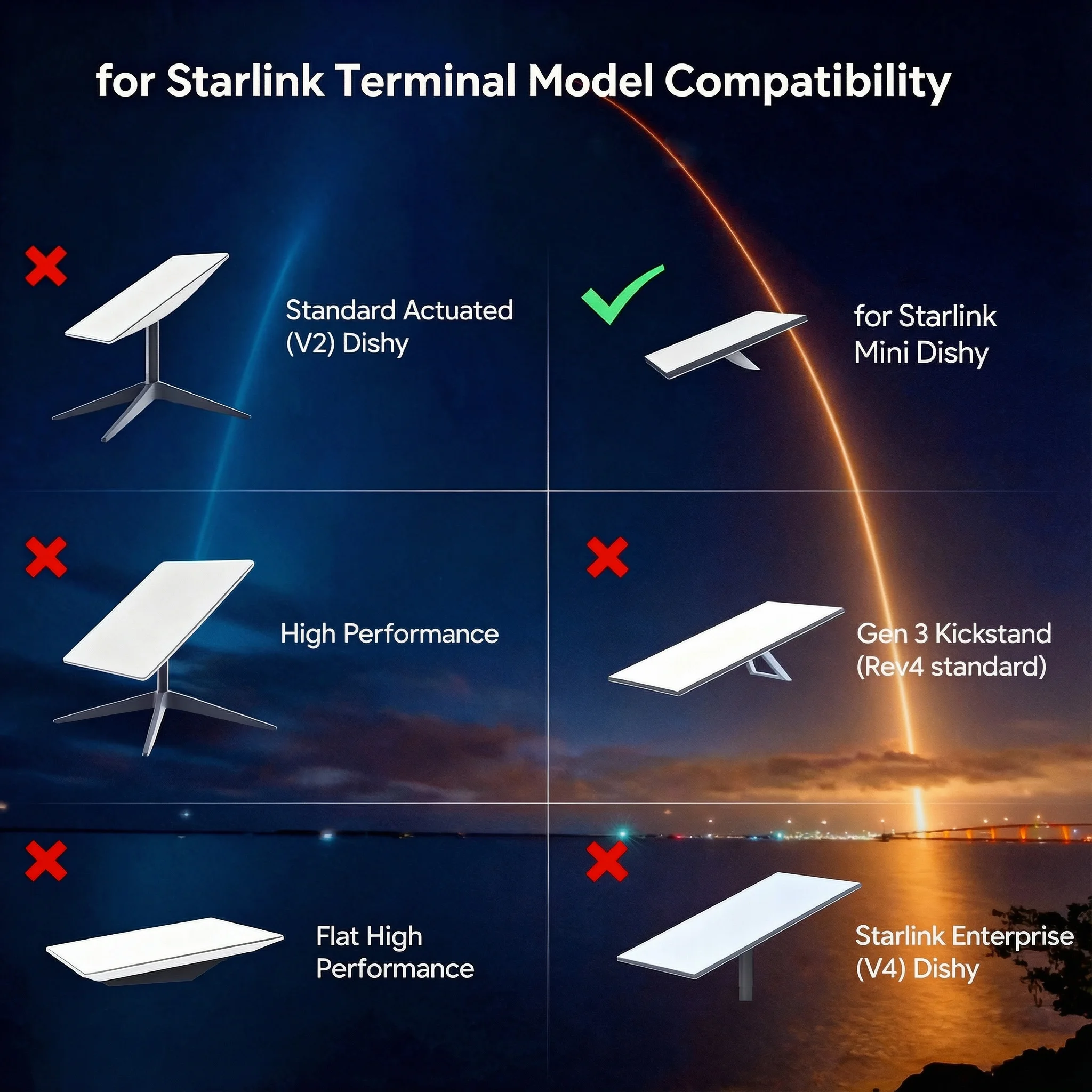 Expandable Battery Pack for Starlink Mini 29700mAh Portable Power Bank with Parallel Battery Connection for Outdoor Off-Grid Use view 6