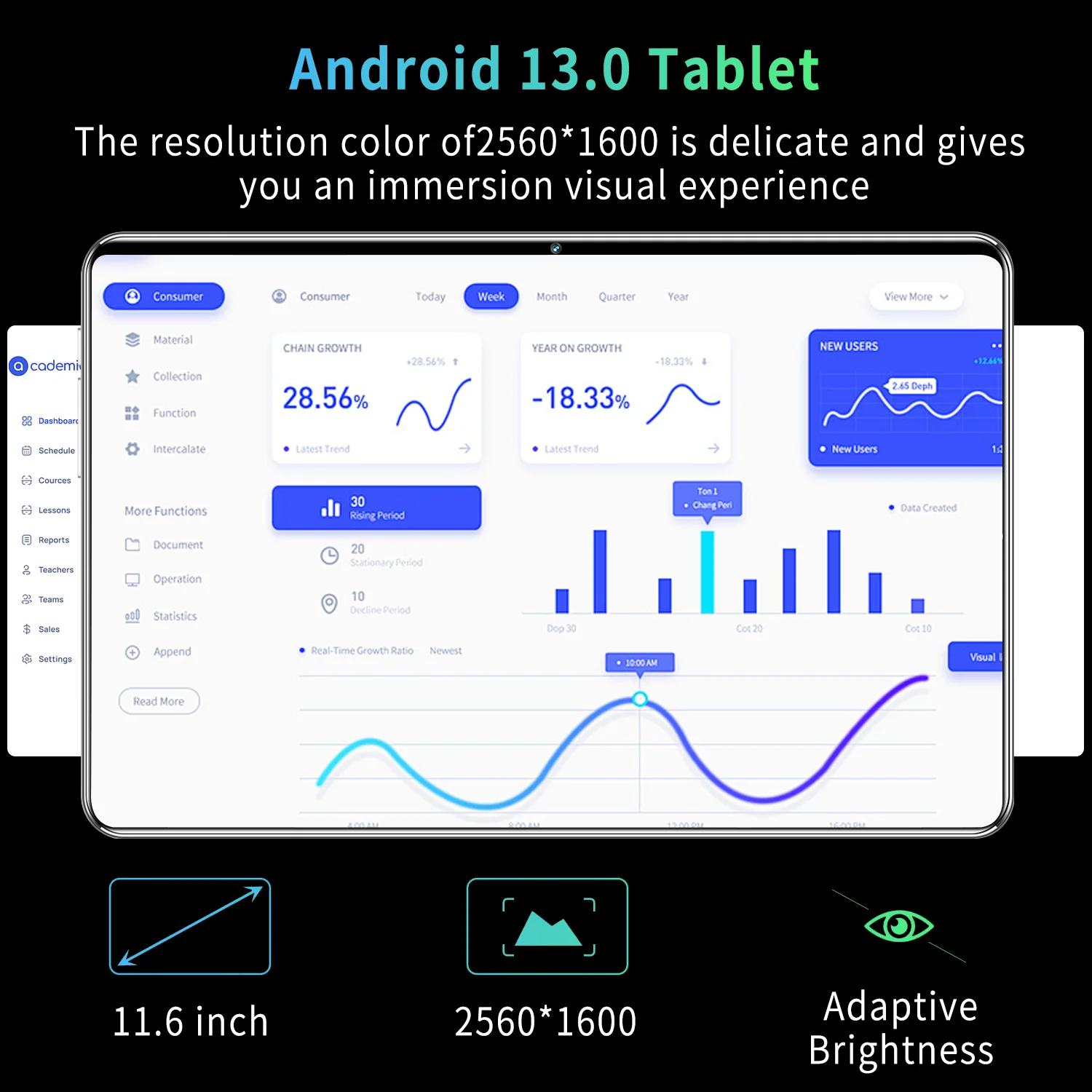 2024 5G nowy globalny marki 11.6 Cal Tablet Android 16GB RAM 1TB ROM Android 13.0 MTK6797 Wifi 12000mAh 10 Core sieć na pełnym ekranie