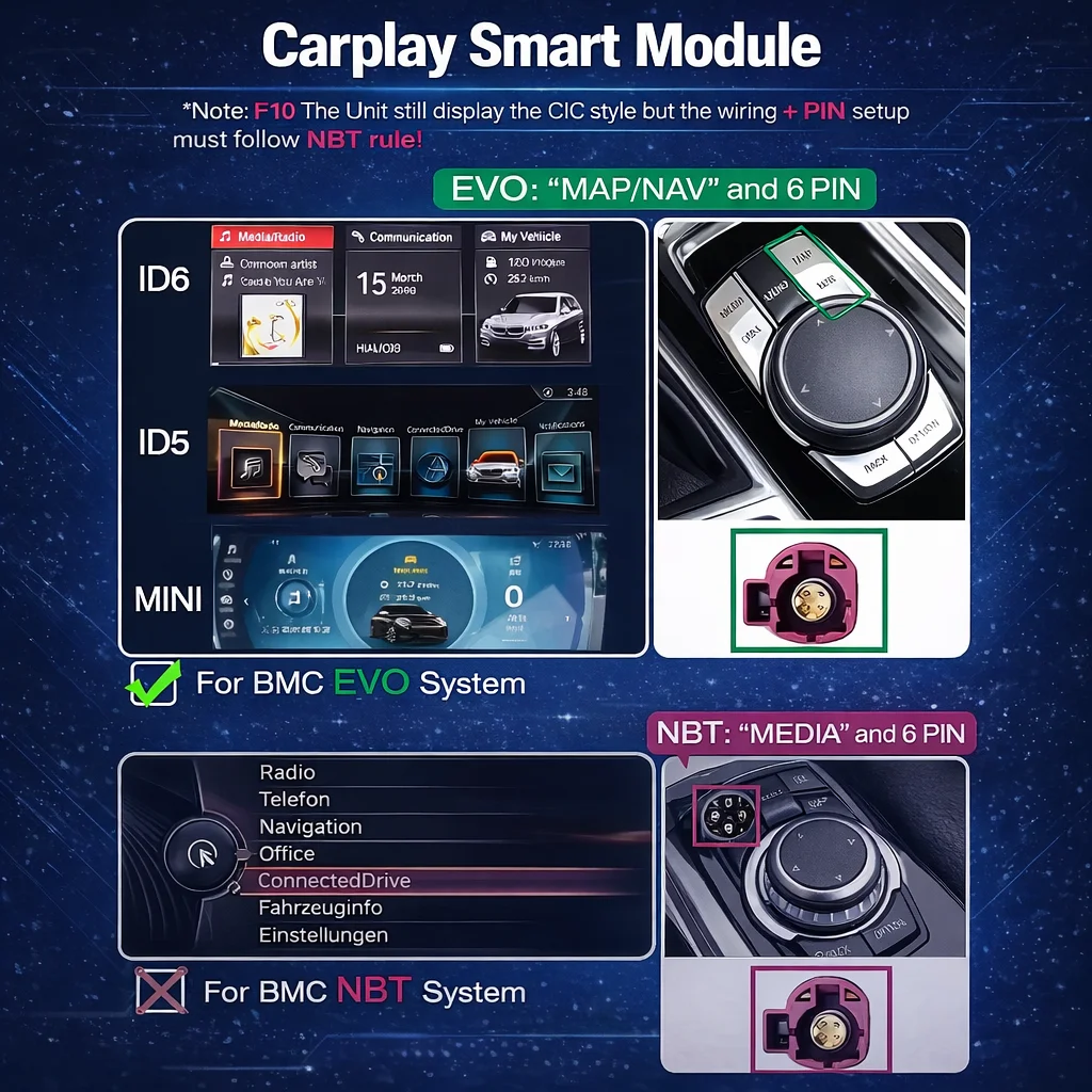 REEIIO Draadloze CarPlay voor BMW 1 2 3 4 5 6 7 Serie X1 X3 X4 X5 X6 MINI 2009-2020 CIC NBT EVO Mirror Link AirPlay Automodule