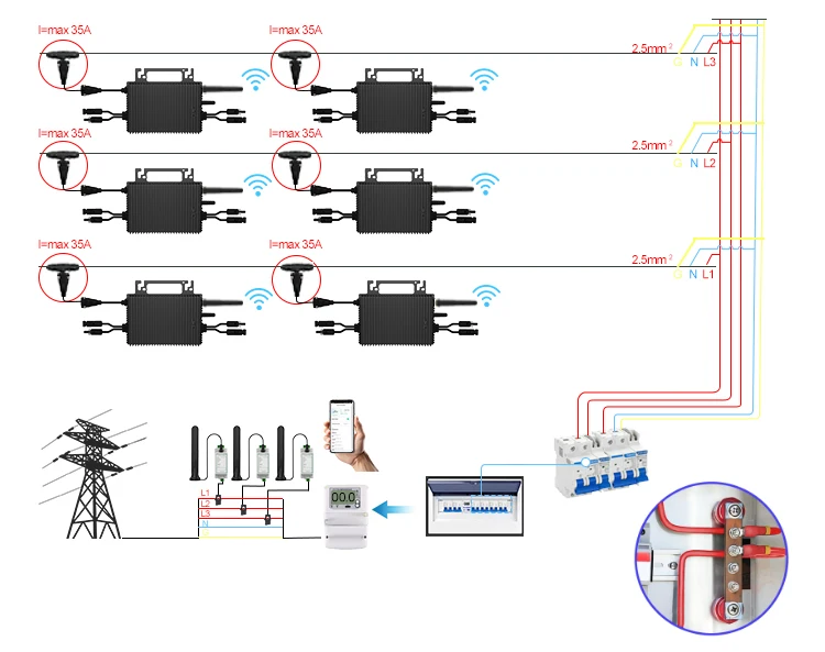 2026 Neuerscheinung 1200W Solar-Mikrowechselrichter mit Anti-Rückfluss-Netzanschluss 0A Ausgang mit APP WLAN 5m Kabel IP67 Wasserdicht – Detail 6