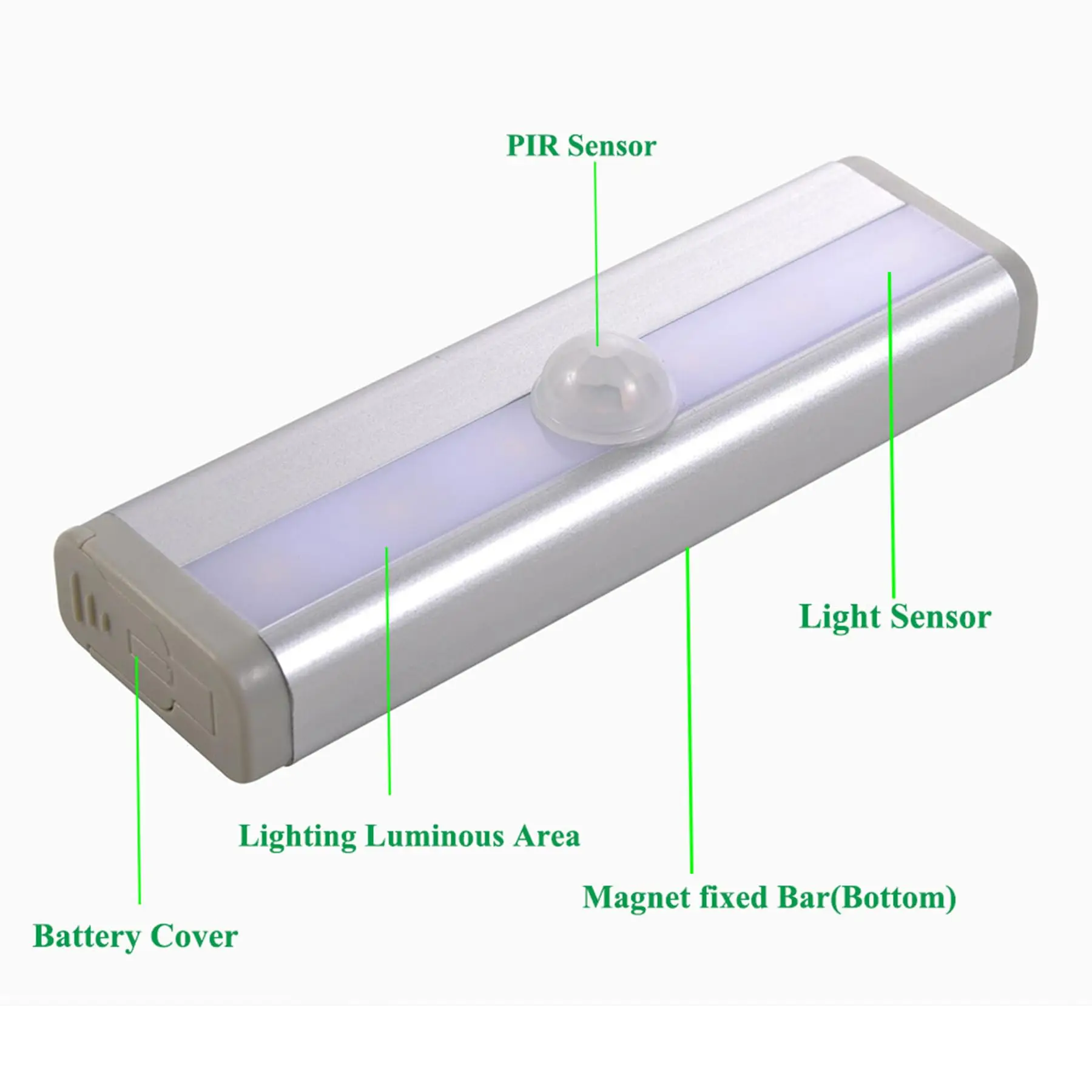 LED Closet Lights, Battery Operated Under Cabinet Lights, Motion Activate for Closet Hallway Stairway - 6 LEDs White Light