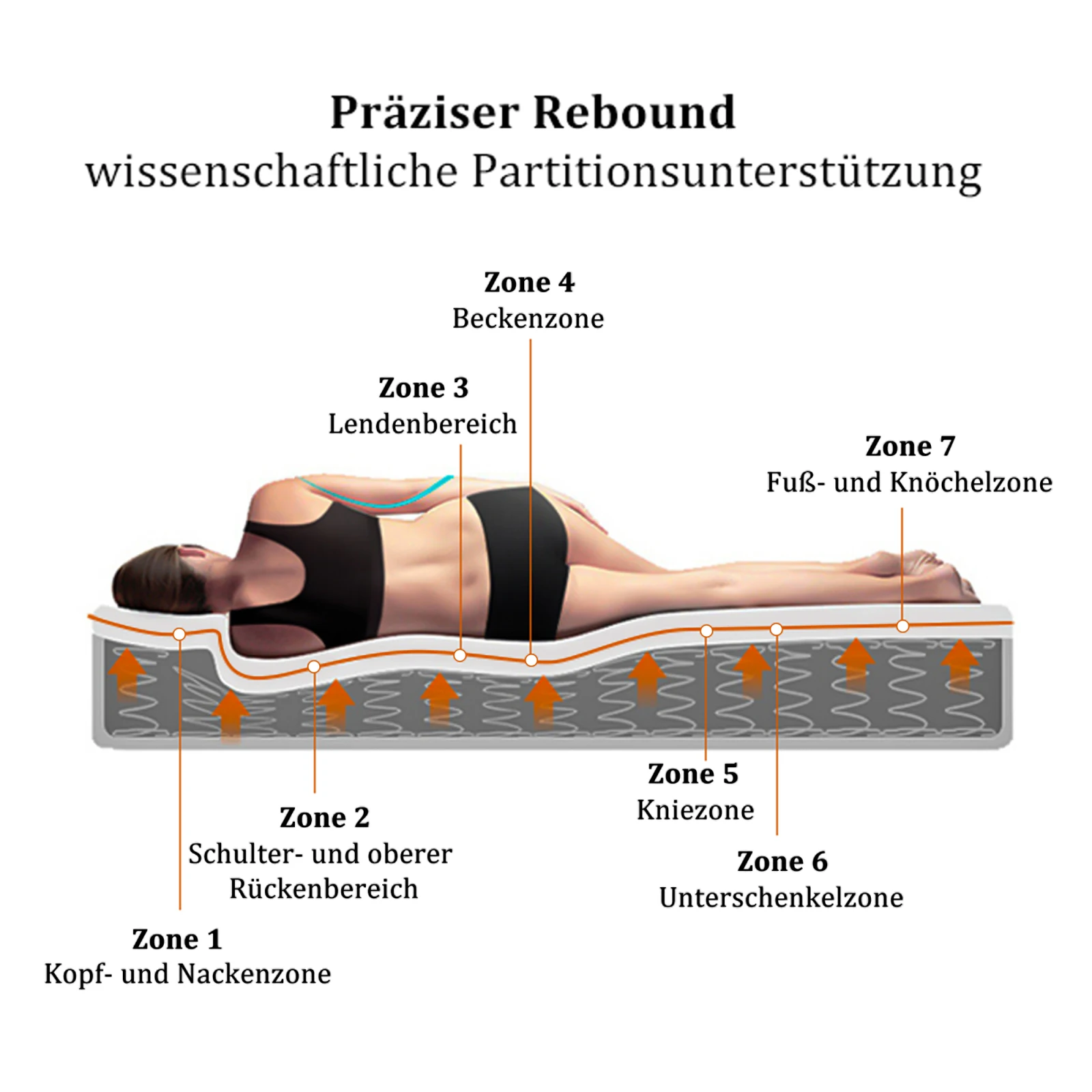 Colchón de muelles de 160x200cm, colchón de espuma fría de 7 zonas, muelles de bolsillo, cubierta de microfibra acolchada, nivel de dureza H3,25cm