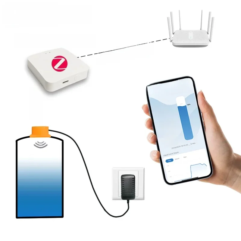 ME201WZ bezprzewodowy Zigbee Tuya mobilny detektor aplikacji woda paliwo olej czujnik poziomu cieczy wskaźnik alarmu zdalny monitor zbiornika — zdjęcie 2