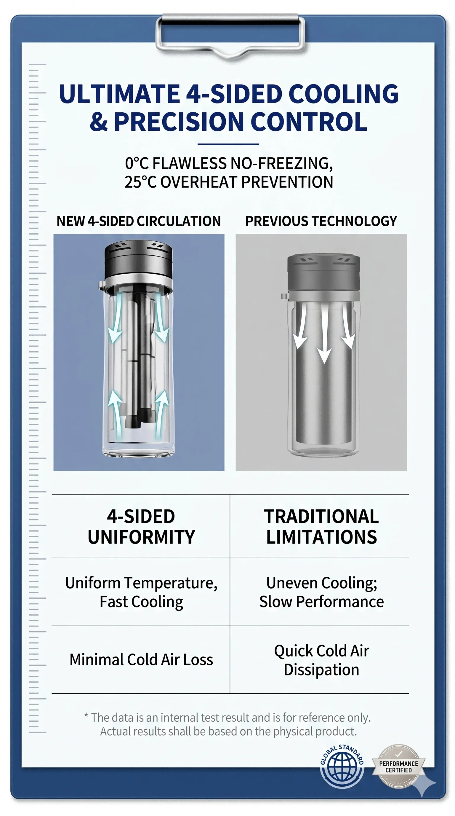 360 degree cooling airflow system