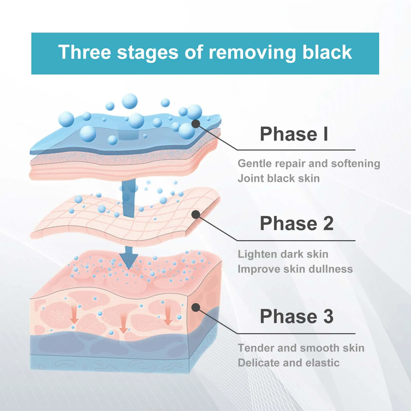 الغرب والشهر 50 قطعة منصات التقشير تنظيف الجلد الميت الإبطين الساقين أجزاء خاصة تفتيح الميلانين الجلد الرقيق منصات نظيفة يوميا #5