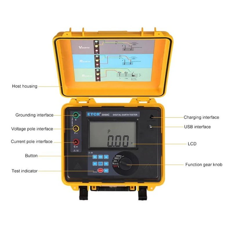 ETCR3000C Waterproof Digital Grounding Resistance Tester