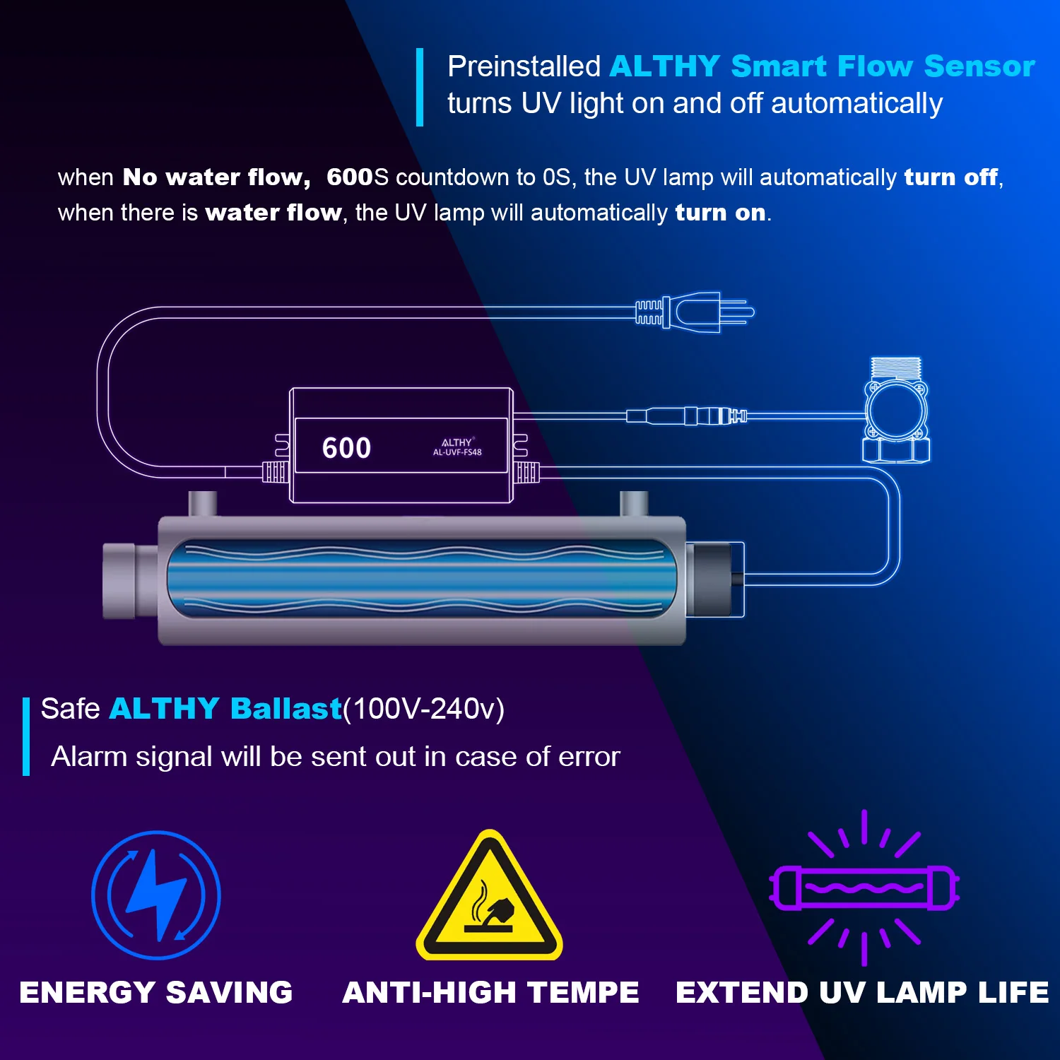 ALTHY Whole House UV Ultraviolet Water Filter Purifier System + Smart Flow Control Switch Stainless Steel 12GPM 48w