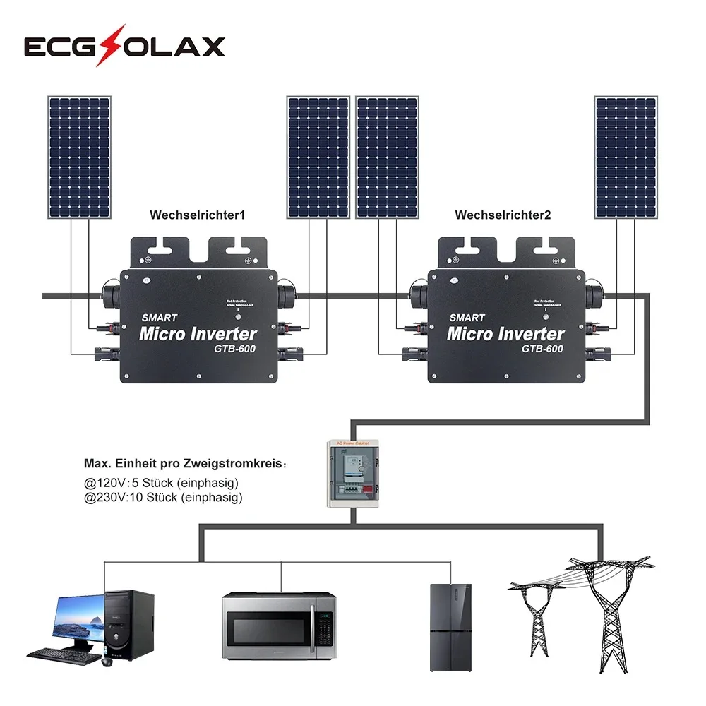 ECGSOLAX  600W Grid Tied Micro Solar Inverter 220V 20-50VDC Input Pure Sine Wave Microinverter IP65 Support WIFI