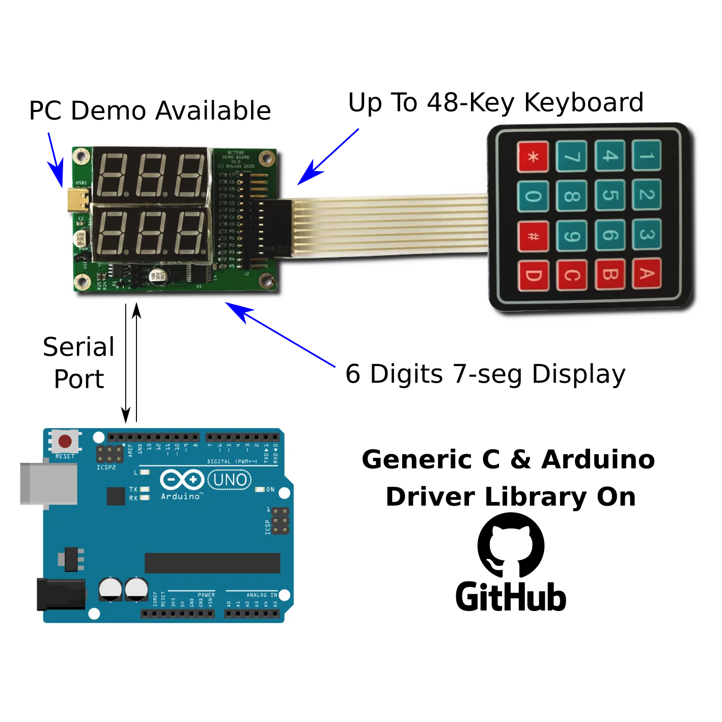 7-Seg LED w/ 4x4 Keyboard Kit (For Arduino & Microcontrollers)