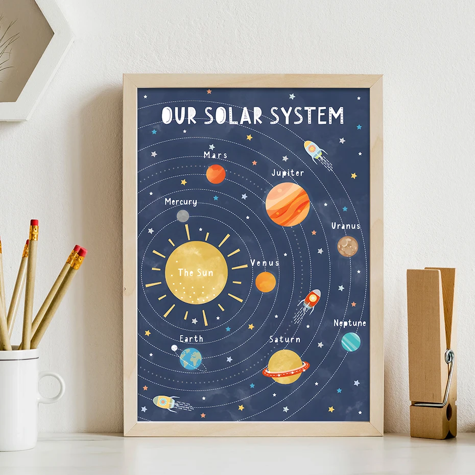 1PC Our Solar System Dark Blue Mercury Sun Educational Poster Nursery Wall Art Canvas Painting Print Preschool Kids Room Decor