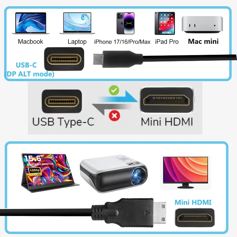 USB C to Mini HDMI Cable 4K 30Hz Short USB Type C to Mini HDMI Converter Cable for Macbook Pro Air Mini