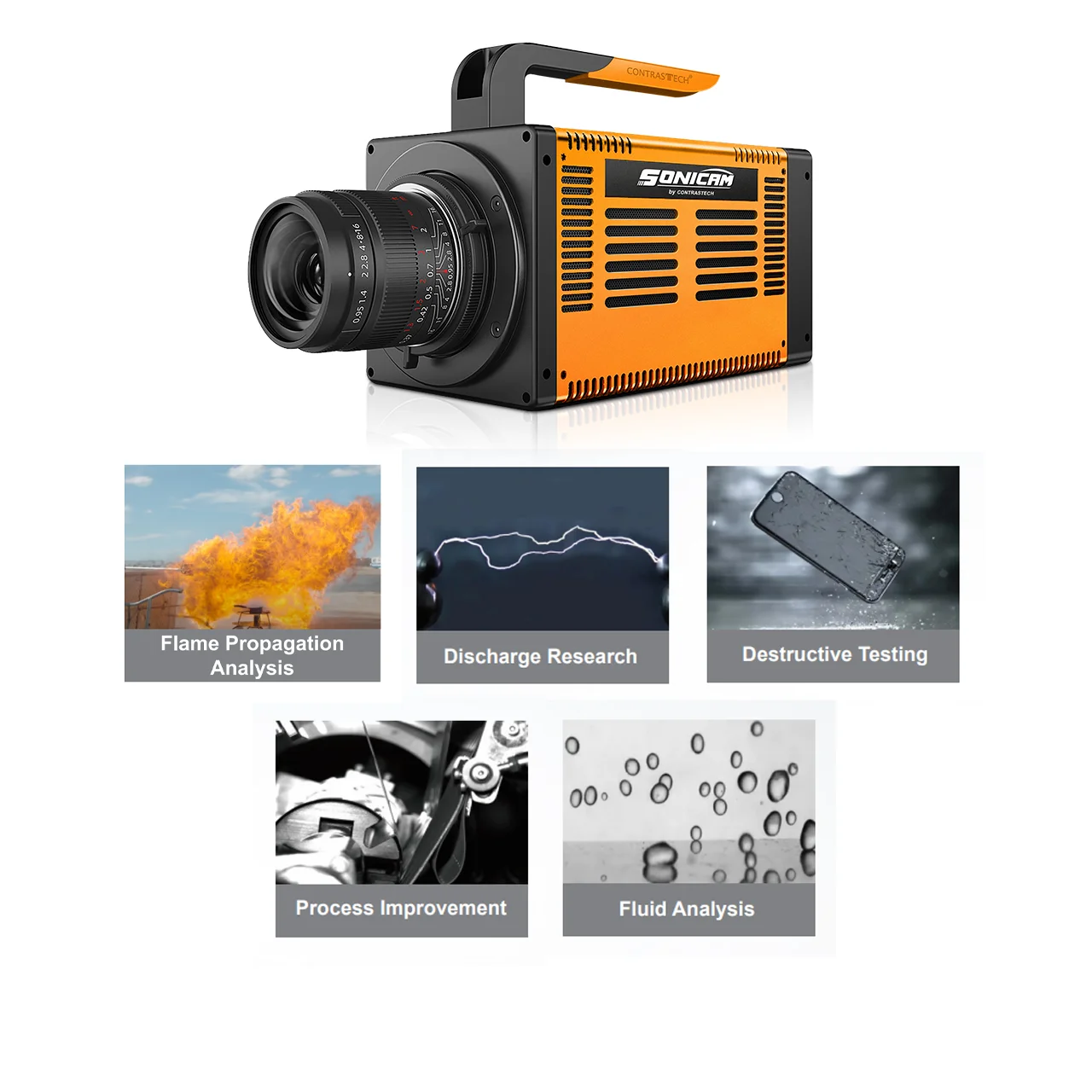 كاميرا 10GigE 2048x1024 عالية السرعة 4000–25000 إطارًا في الثانية مصراع عالمي ISO67000 تصوير رقمي فائق السرعة للمناسبات المتحركة السريعة