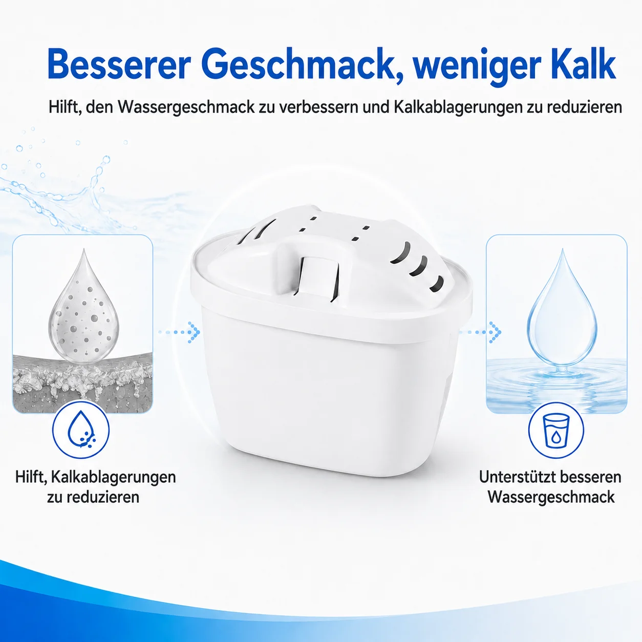 Reimol 6/12 Wasserfilterkartuschen, Ersatz für Brita Maxtra+ Kannen, Universelle Filterkartuschen – Detail 3