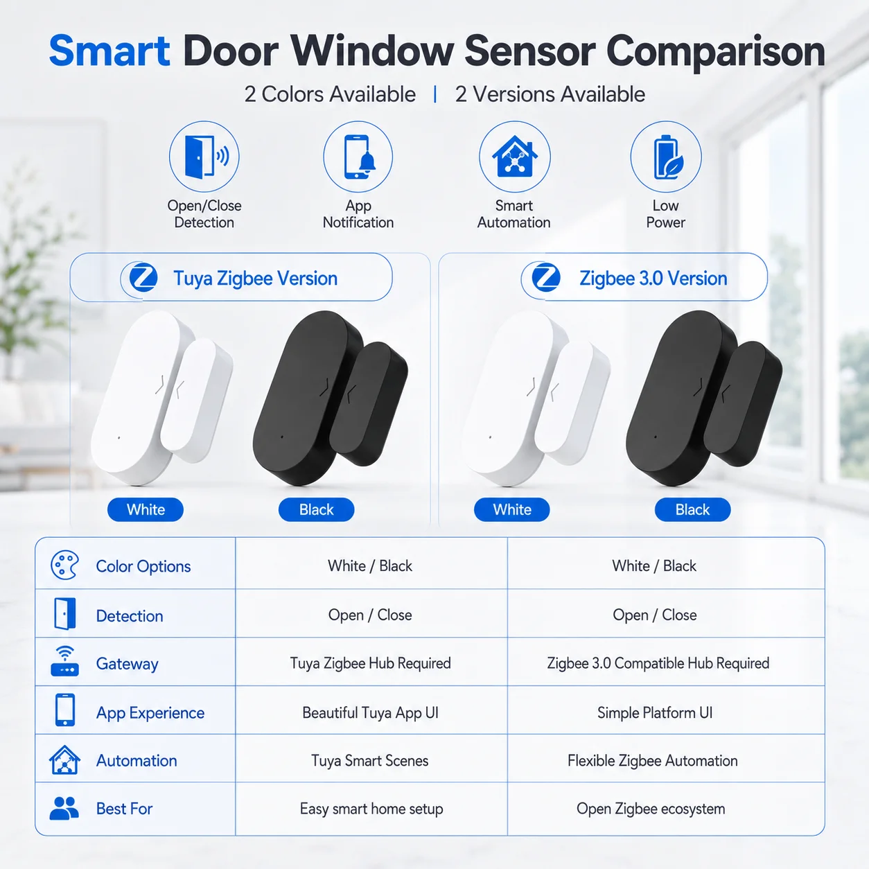 Sensor de contato para porta/janela Zigbee 3.0 para casa inteligente, requer suporte a Zigbee Hub, Alexa, Zigbee2MQTT, ZHA e Home Assistant.