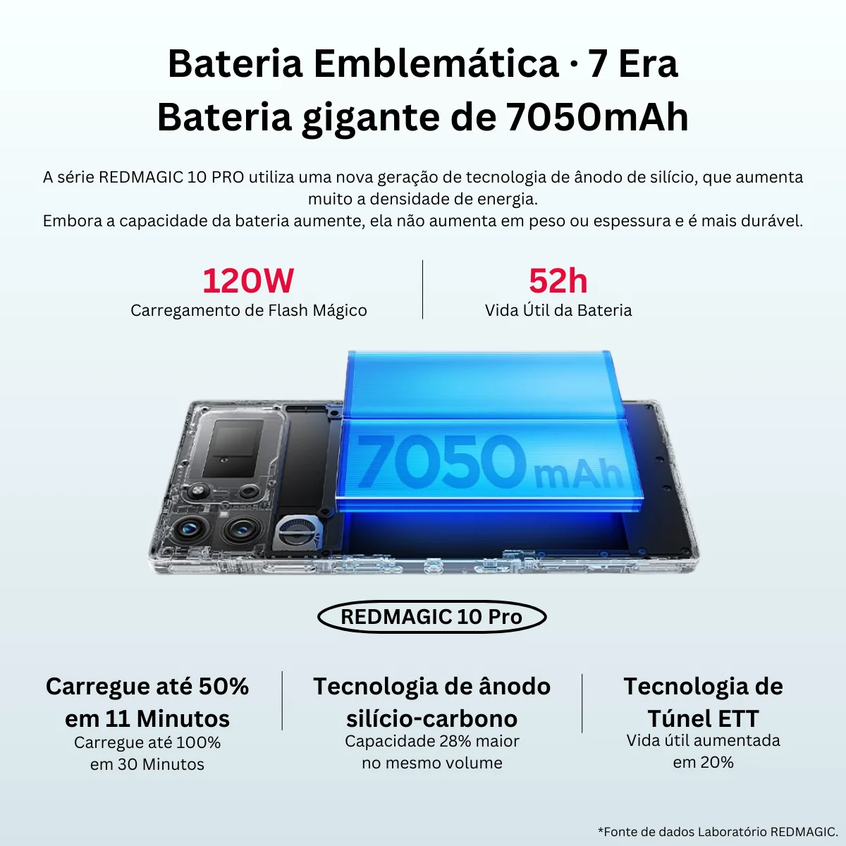 هاتف ذكي REDMAGIC 10 Pro 144 هرتز 6500 مللي أمبير/7050 مللي أمبير في الساعة 5G 12 /16/24 جيجابايت + 256/512 جيجابايت/1 تيرابايت سنابدراجون 8 إيليت