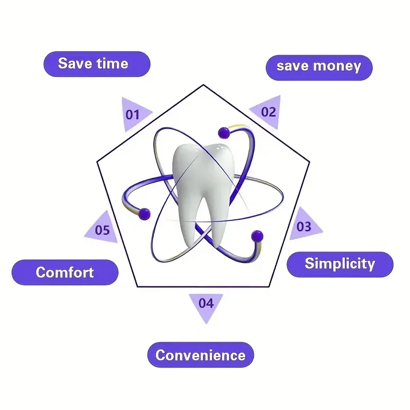 1/3pcs Invisible Teeth Care Braces Orthodontic invisible braces Effective Anti Grinding Teeth Perfect for Thanksgiving