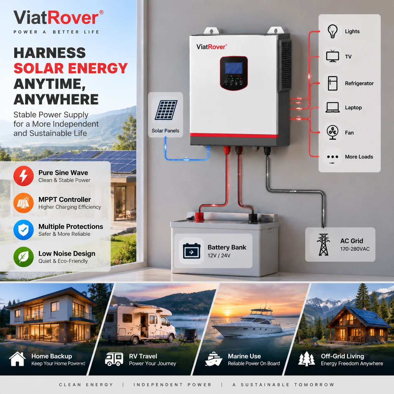 1.5KW 12V / 3.5KW 24V Hibrit Ş - Mppt Charge Controller incelemesi ve fiyatı