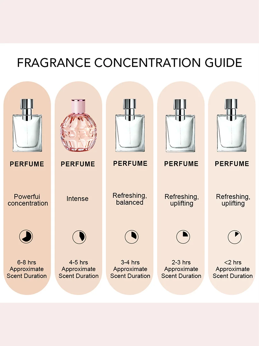 Zestaw perfum dla kobiet 2PACK/200ML |   Owoce, delikatne i kwiatowe zapachy orientalne |   Odzież codzienna i na specjalne okazje