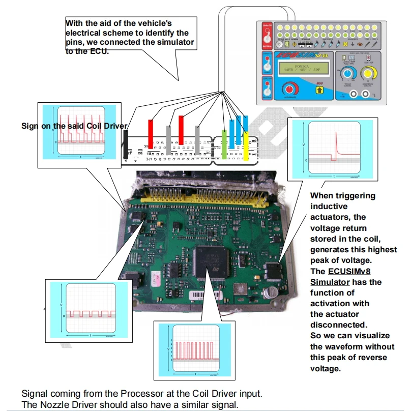 Przewodnik po kursie naprawy ECU plik PDF ECU podstawowe nauczanie testu epromu programowanie cyfrowego centralnego symulatora diagnostyki