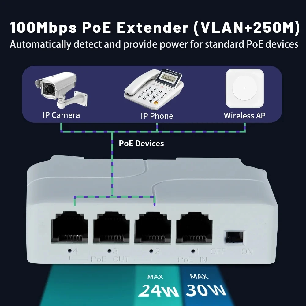 4-Port PoE Extender Poe Repeater IP Port Transmission Extender for POE Switch NVR IP Camera - Wireless Range Extender
