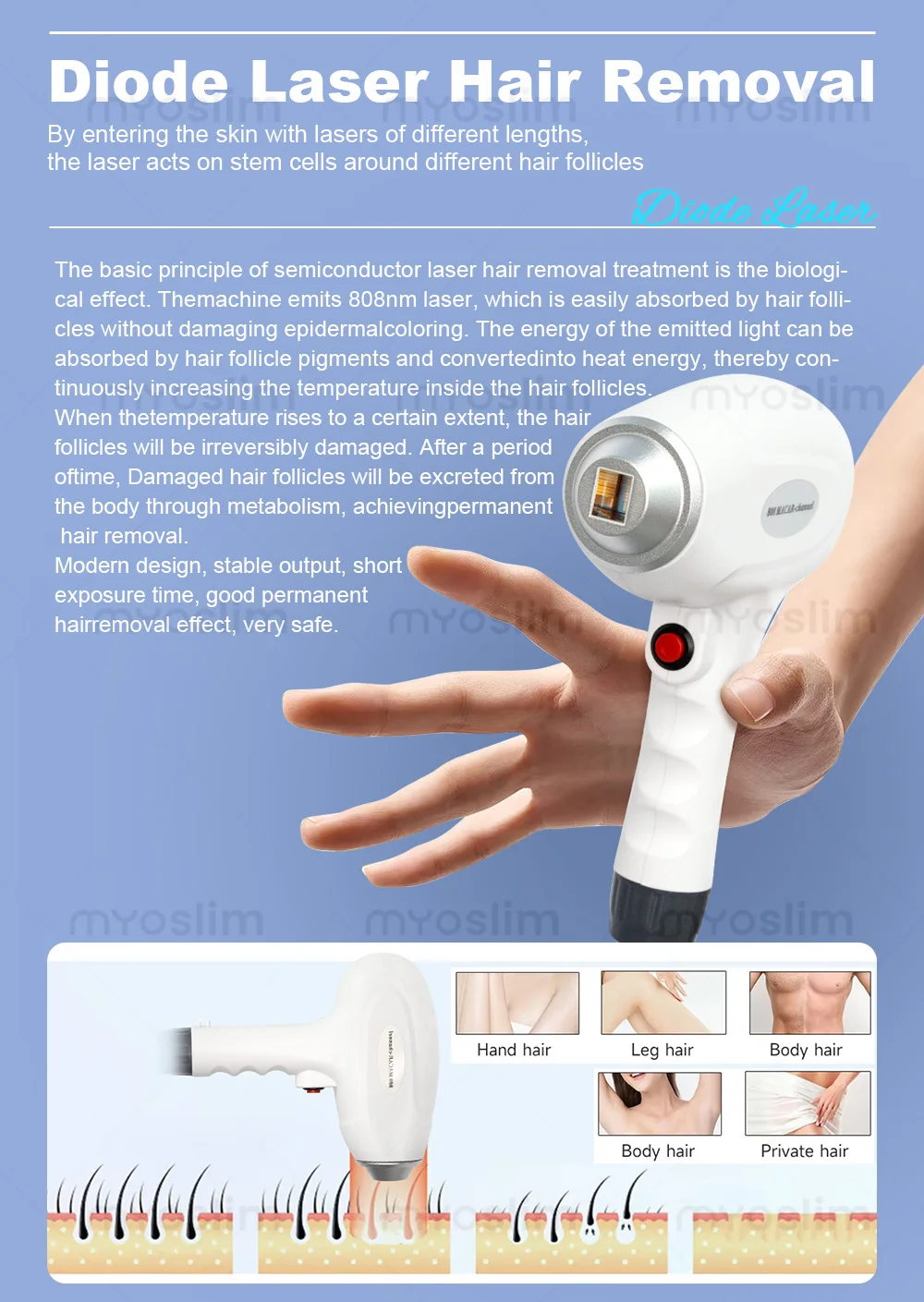 

Лазерный аппарат 4-в-1 Soprano Titanium Ice Platinum RF Diode 755 808 940 1064 нм с 4 длинами волн и диодным лазером ND:YAG для безболезненного удаления волос