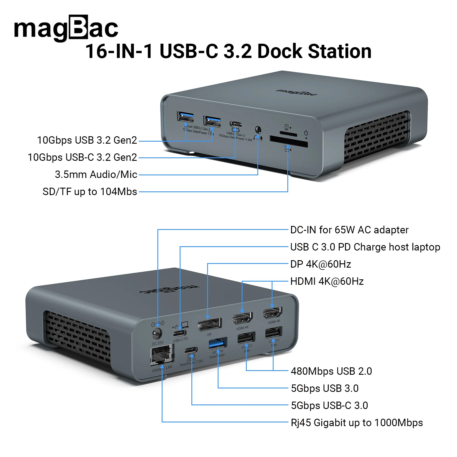 16 Trong 1 Hub Usb C Đế Cắm Với AC Adapter 65W 4K 60HZ Dual HDMI USB3.2 Gen2 RJ45 Loại C Bộ Chia Hub Cho MacBook M1 M2