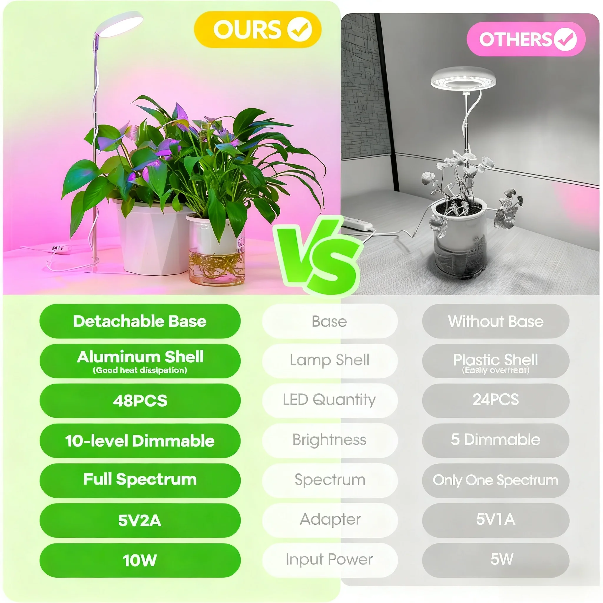 Grow Light Full Spectrum Light Grow Indoor,Height Adjustable,Grow Lights Timer,10 Dimmable Levels,Hydroponic Greenhouse 3/9/12H