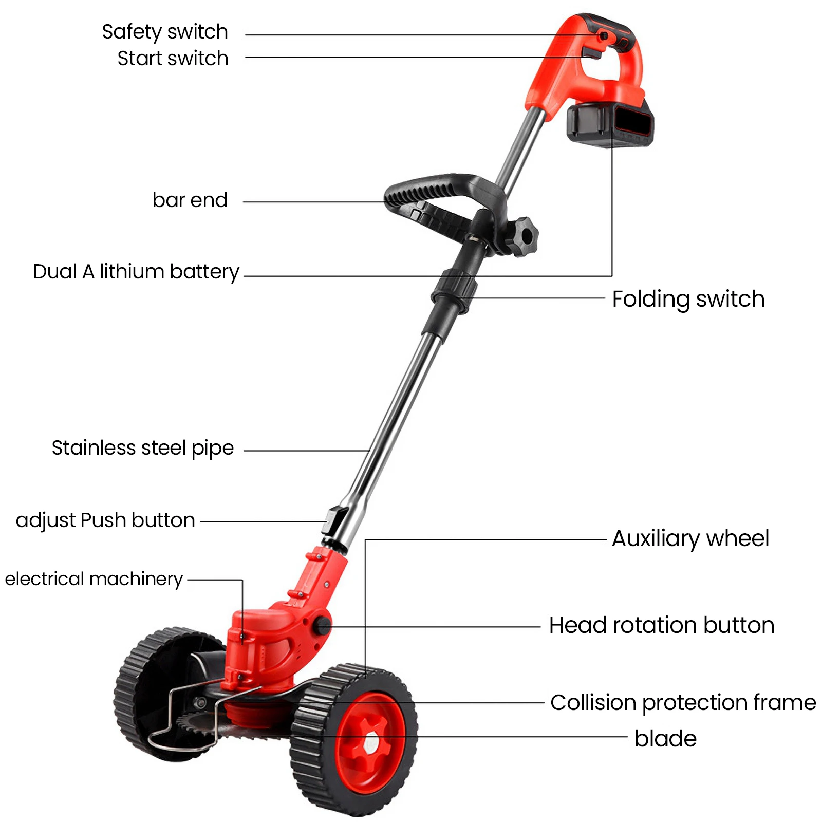 850W/650W Elektrischer Kabelloser Rasentrimmer 18000RPM Handgehaltener Unkrautentferner mit Verstellbarem Behälter Gartenwerkzeug mit 2 Stück 21V Akkus – Detail 1