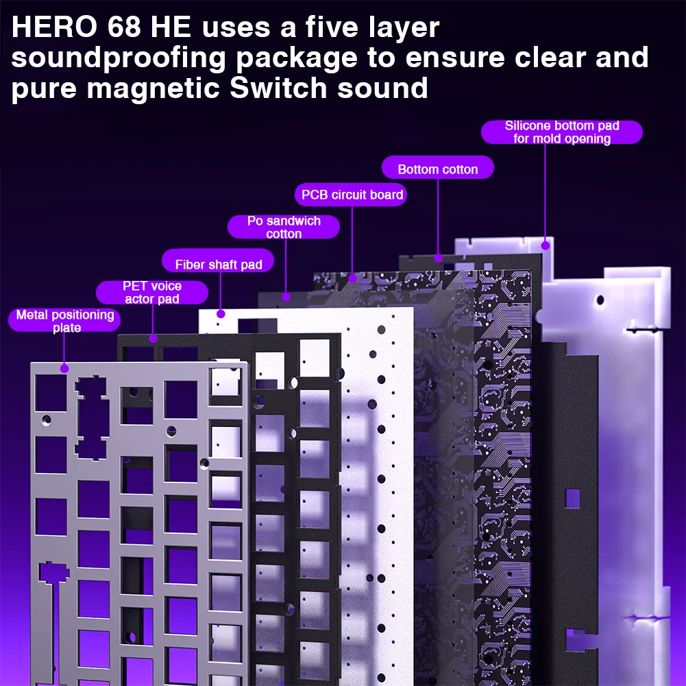 Рисунок 2 - AULA HERO 68HE Клавиатура с магнитным