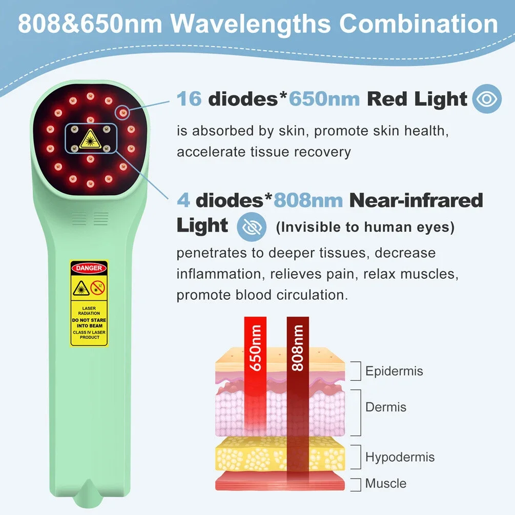 ZJZK 808nm 650nm Low Level Laser Therapy Device Professional LLLT Machine for Pain Relief Sciatica Arthritis Joint Inflammation