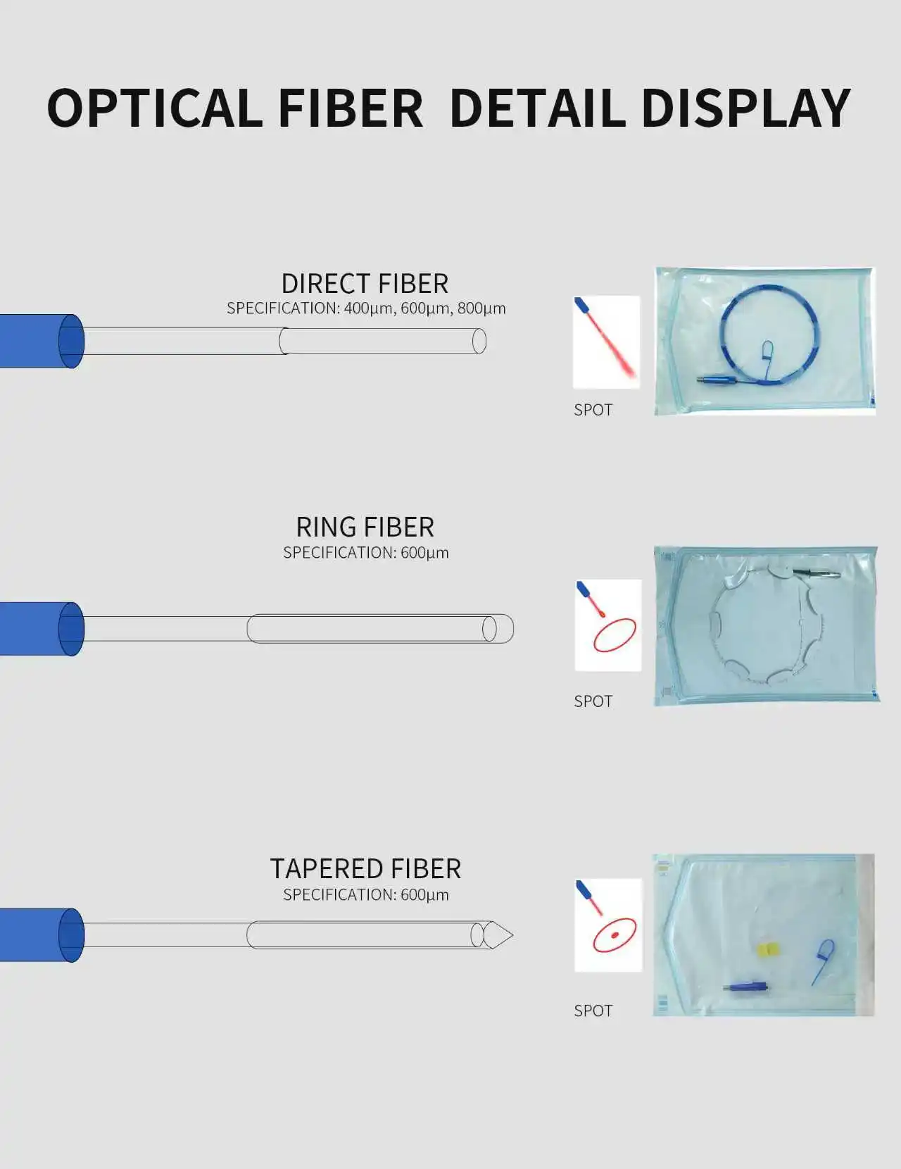

Durable Optical Fiber Accessories In 600um 800um Sizes Complying With Universal Standard Interface Specifications