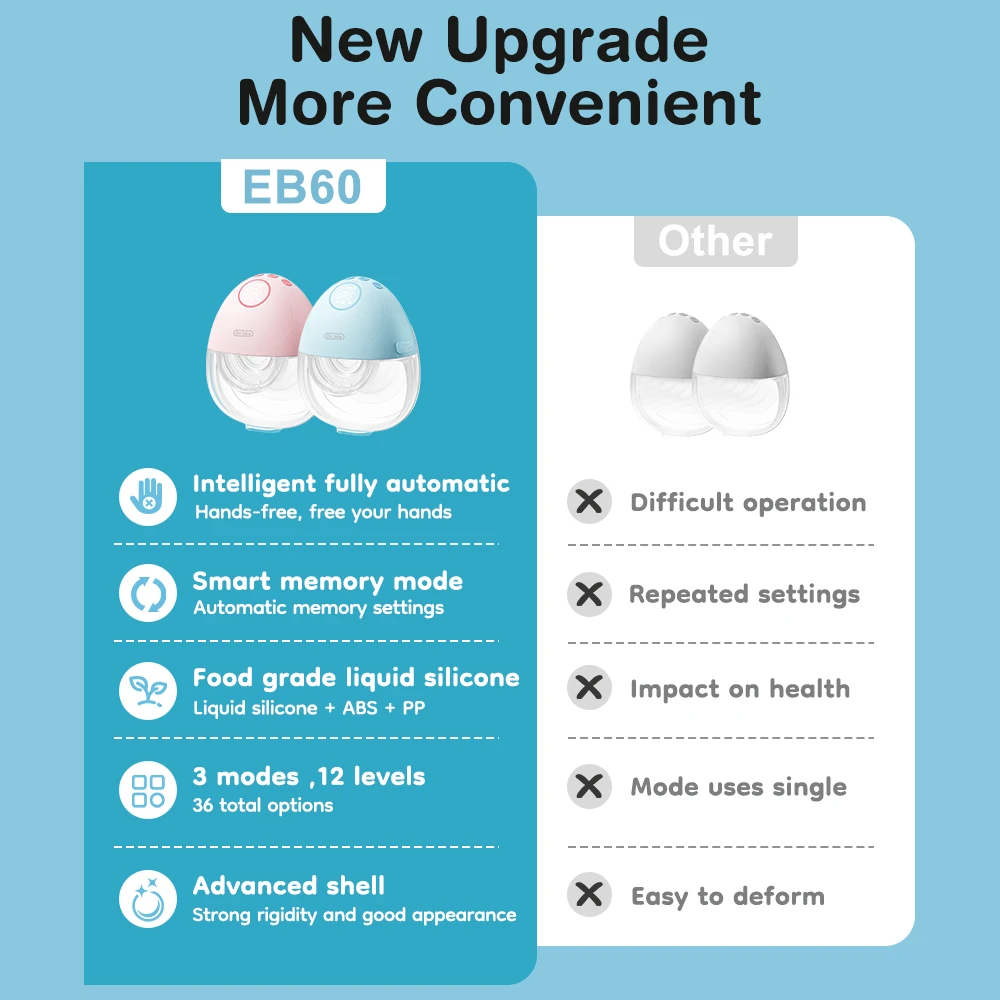 Thumbnail 2 - #66 Highest Rated Breast Pumps to Buy in 2026