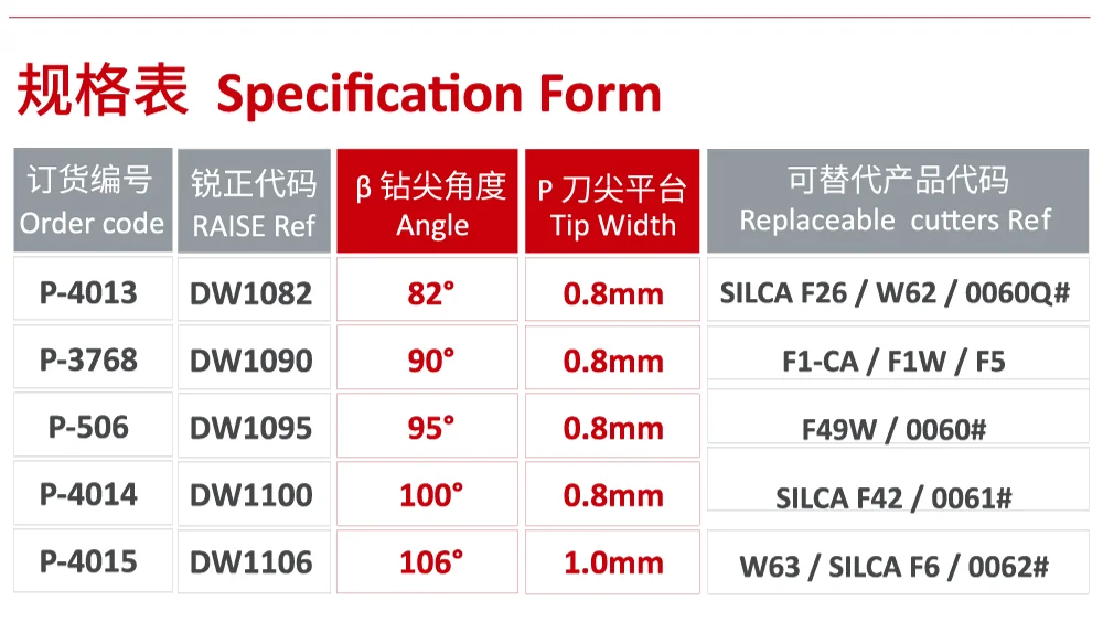 RAISE Grübchenschneider für WENXING Q33 Q31 DEFU 368A Manueller Schlüsselkopierer, Kopiermaschine, Schlosserwerkzeuge – Detail 3