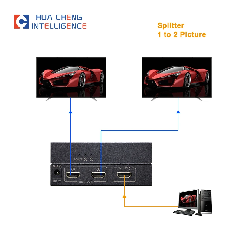 HD Splitter 4K Multi-Screen Sharing 3D Effects 30m Range Plug and Play Independent Power Model AMS-H1S2(mini)