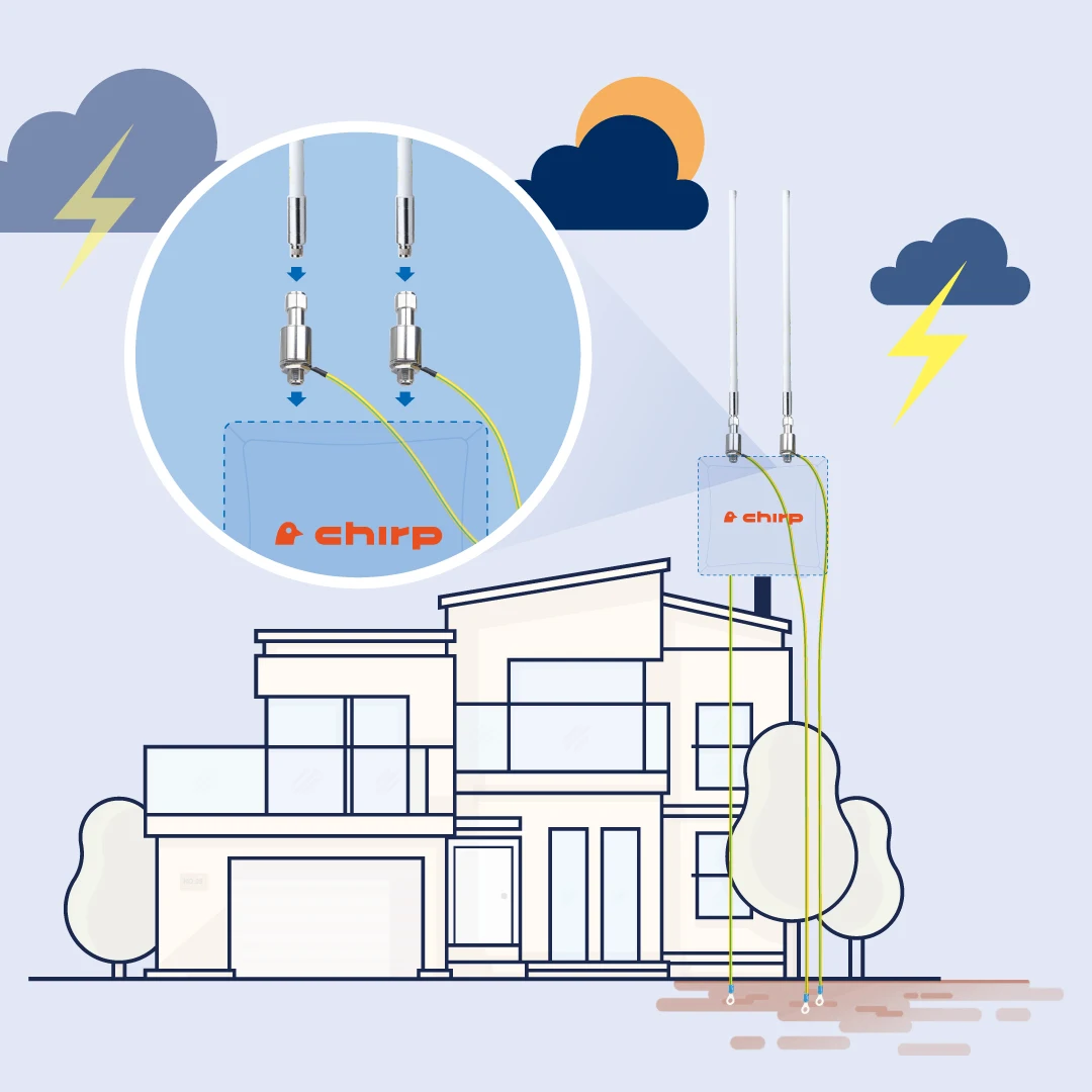 Chirp Gateway Outdoor Antenna and Lightning Protection Kit