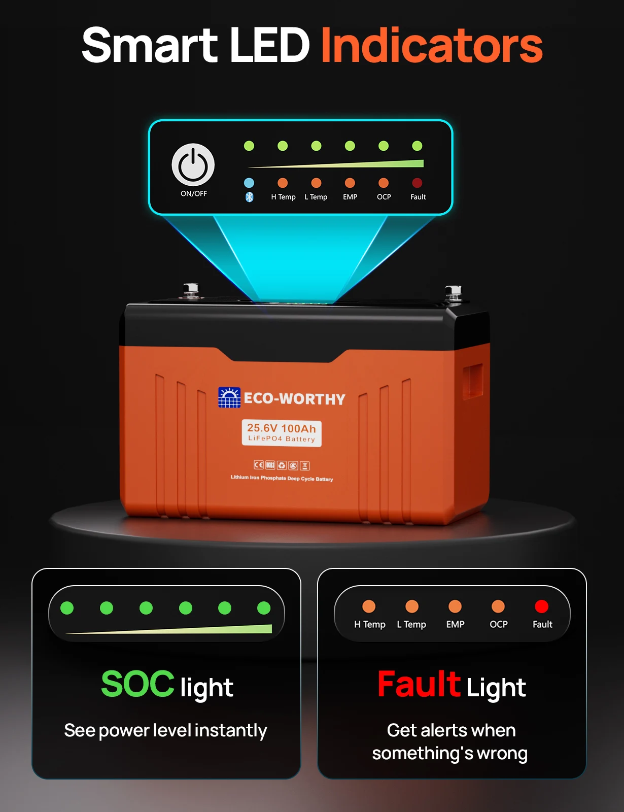 ECO-WORTHY 2560Wh 24V 100AH LiFePO4 Lithium Battery With SOC Display for Home Solar Energy Storage Backup