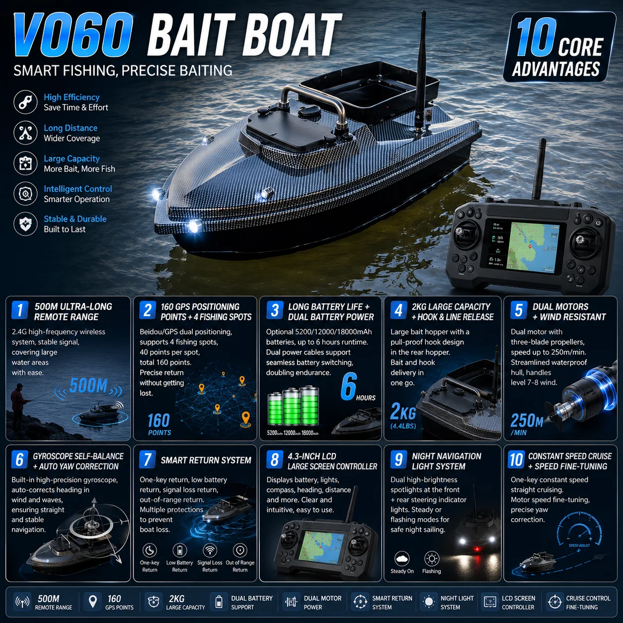Bateau de pêche télécommandé Flytec V060, portée 500 m, 160 points de navigation, 4 zones de pêche, capacité de charge 2 kg, dégagement automatique des hameçons, double batterie, autonomie 8 heures, éclairage nocturne, double moteur, vitesse 250 mm/min, stabilisation par gyroscope, correction de trajectoire, écran LCD