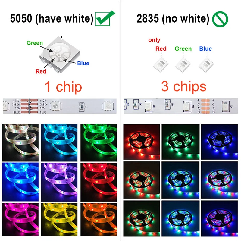 Taśma LED 5050 RGB LED Lights DC12V WiFi Elastyczna wstążka zmieniająca kolor Dioda LED Oświetlenie pokoju Wystrój z wtyczką EU