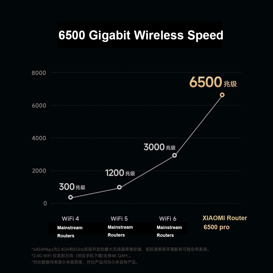 جهاز توجيه IPTV ببوابة Xiaomi-Hub ، BE6500 Pro ، منفذ إيثرنت G ، ذاكرة كبيرة 1GB ، OFDMA ، IPV6 ، WPA3 ، مودم مكرر ، مكبر صوت للإشارة