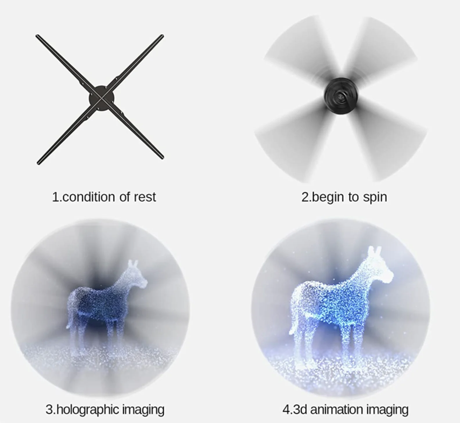 Ventola ologramma 3D 2023 schermo olografico fai da te segnaletica digitale telecomando Wifi pubblicità commerciale Display trasmissione