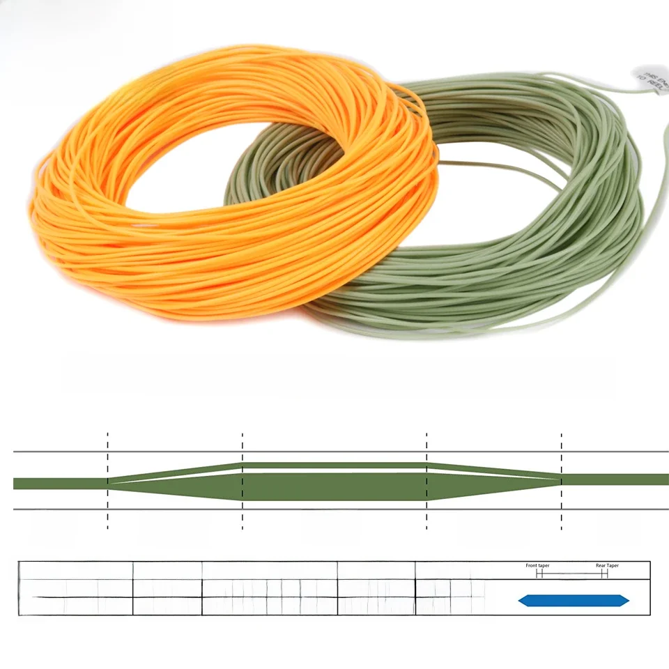 Linka muchowa Maximumcatch Double Taper 2/3/4/5/6/7/8 WT z 2 spawanymi pętlami, pływająca linka do wędkarstwa muchowego — zdjęcie 2