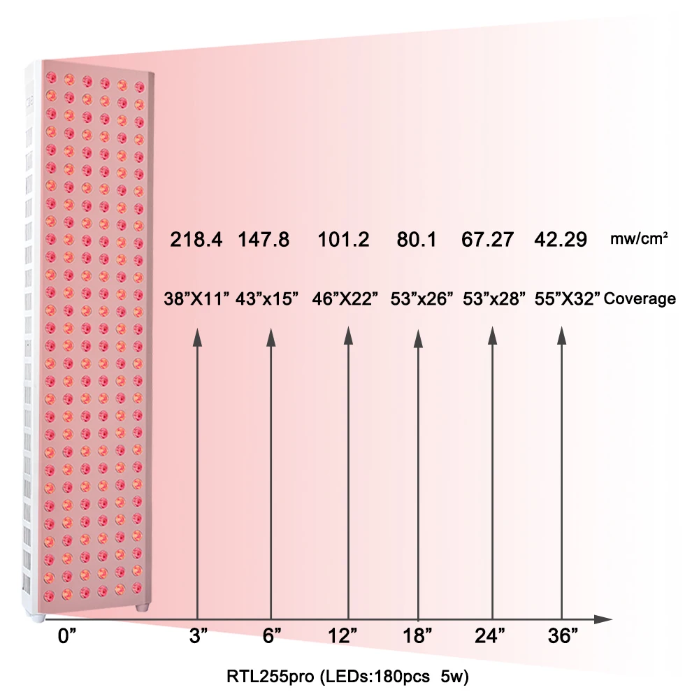 Led Light Therapy Beds 30° 60° Lens Selection Full Body Red Light Therapy 630nm 660nm 810nm 830nm 850nm